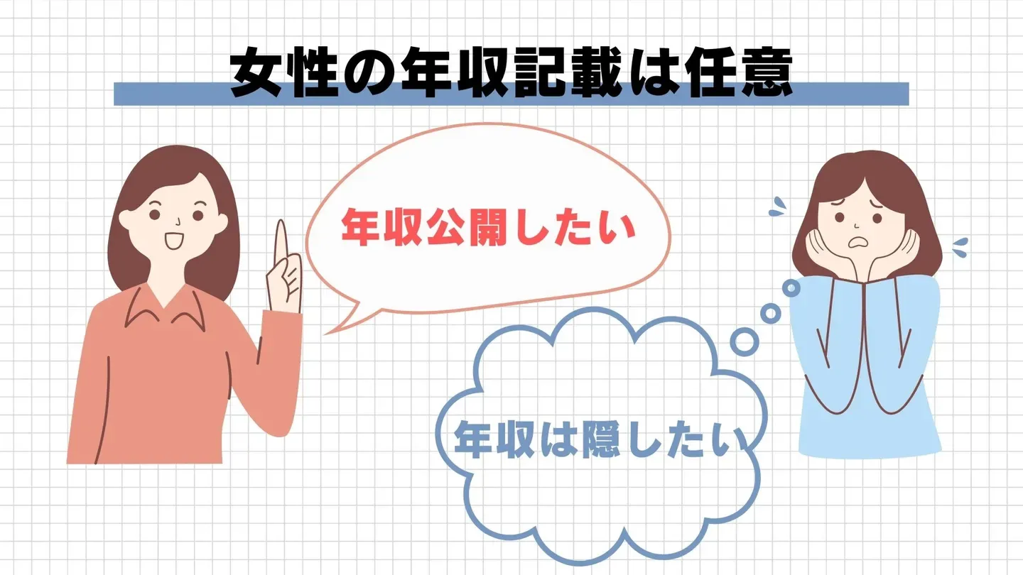女性は年収を公開するかどうかを選べることを示す図