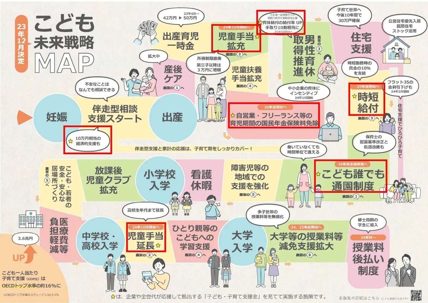 こども家庭庁による、子ども・子育て支援の施策をスゴロク形式でまとめた図