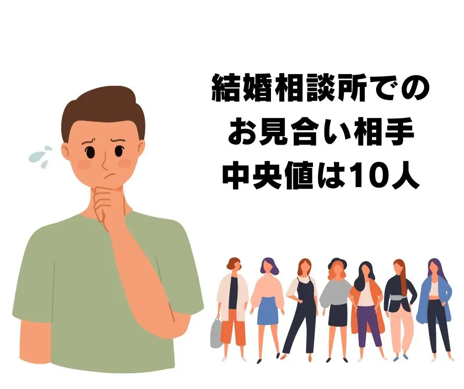 成婚退会した人のお見合い数の中央値を示す図