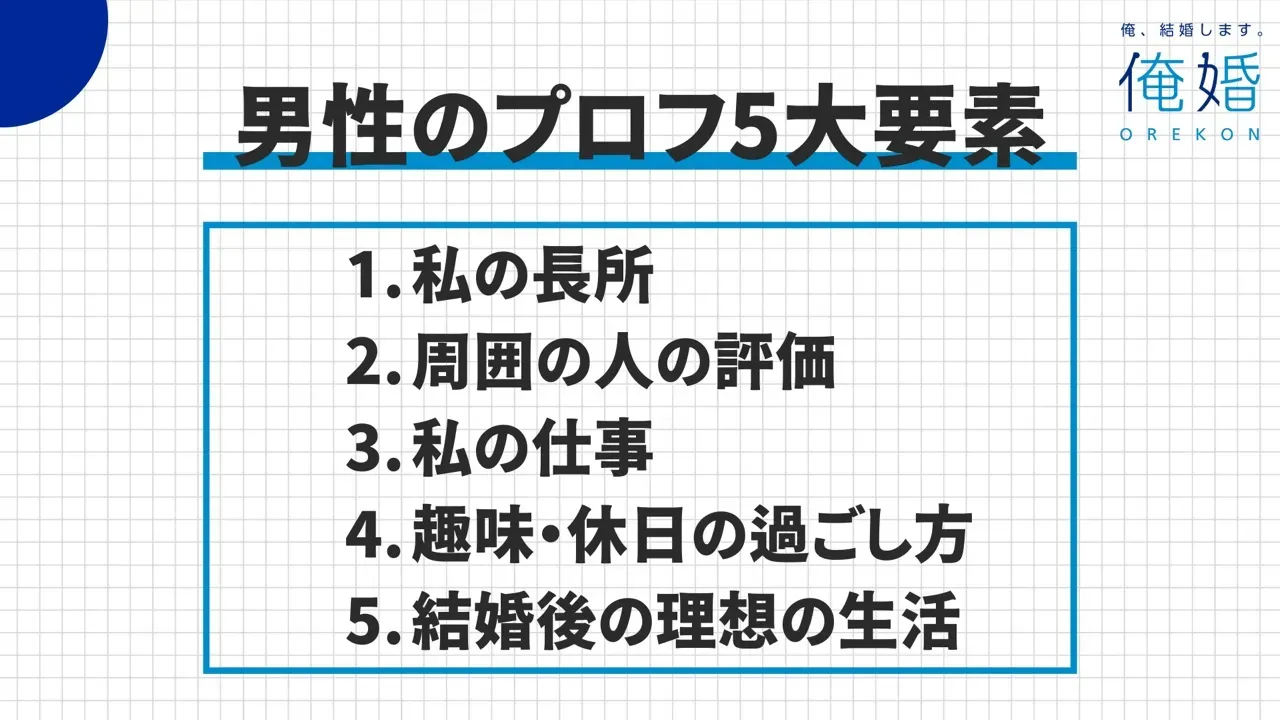 自己紹介文の5大要素(長所、周りの人の評価、仕事、趣味・休日の過ごし方、結婚後の理想の生活)を示す図
