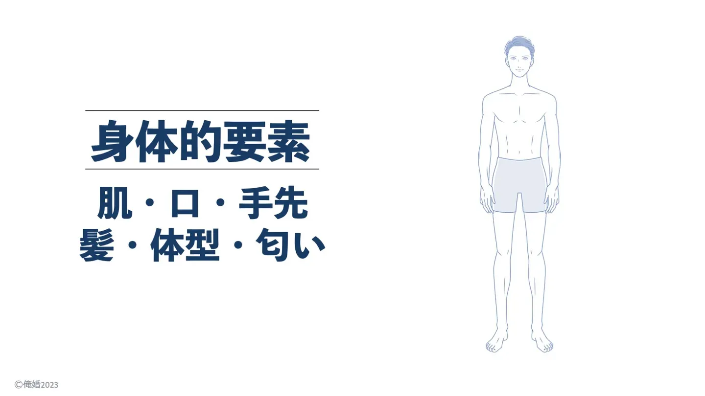 清潔感の生物的要素（肌・口・手先・髪・体型・匂い）を示すスライド