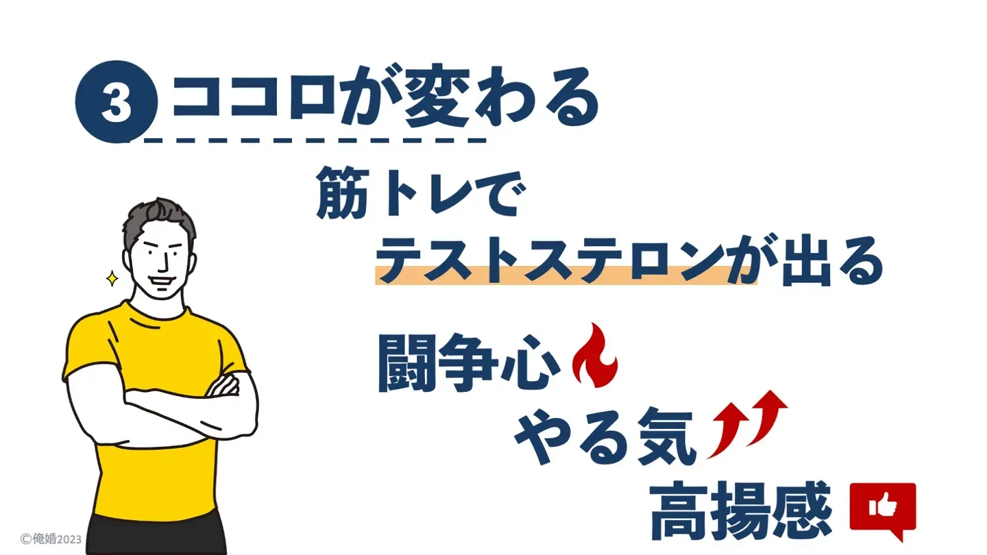 理由3：筋トレで婚活向きの思考になることを示すスライド
