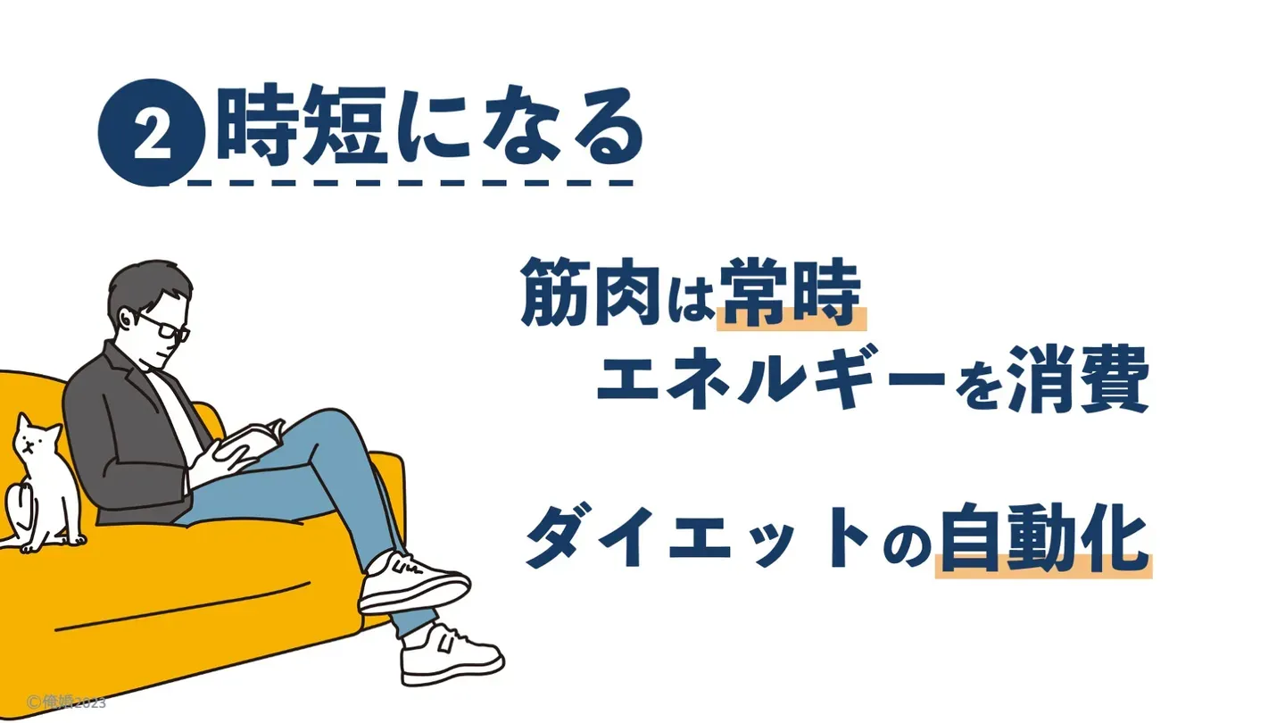 理由2：筋トレは時短になることを示すスライド