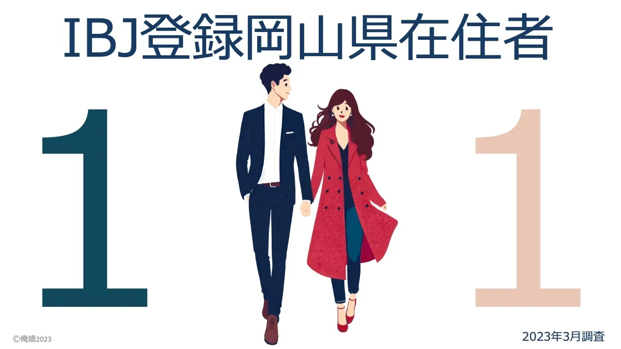 IBJのシステムで調べた、岡山県内の男女の登録者数の比較（2023年3月時点）