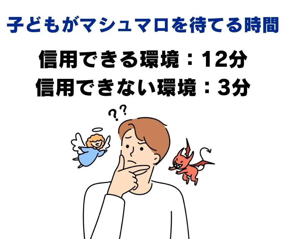 信頼できる実験者と信頼できない実験者で、待てた時間を比べたイメージ
