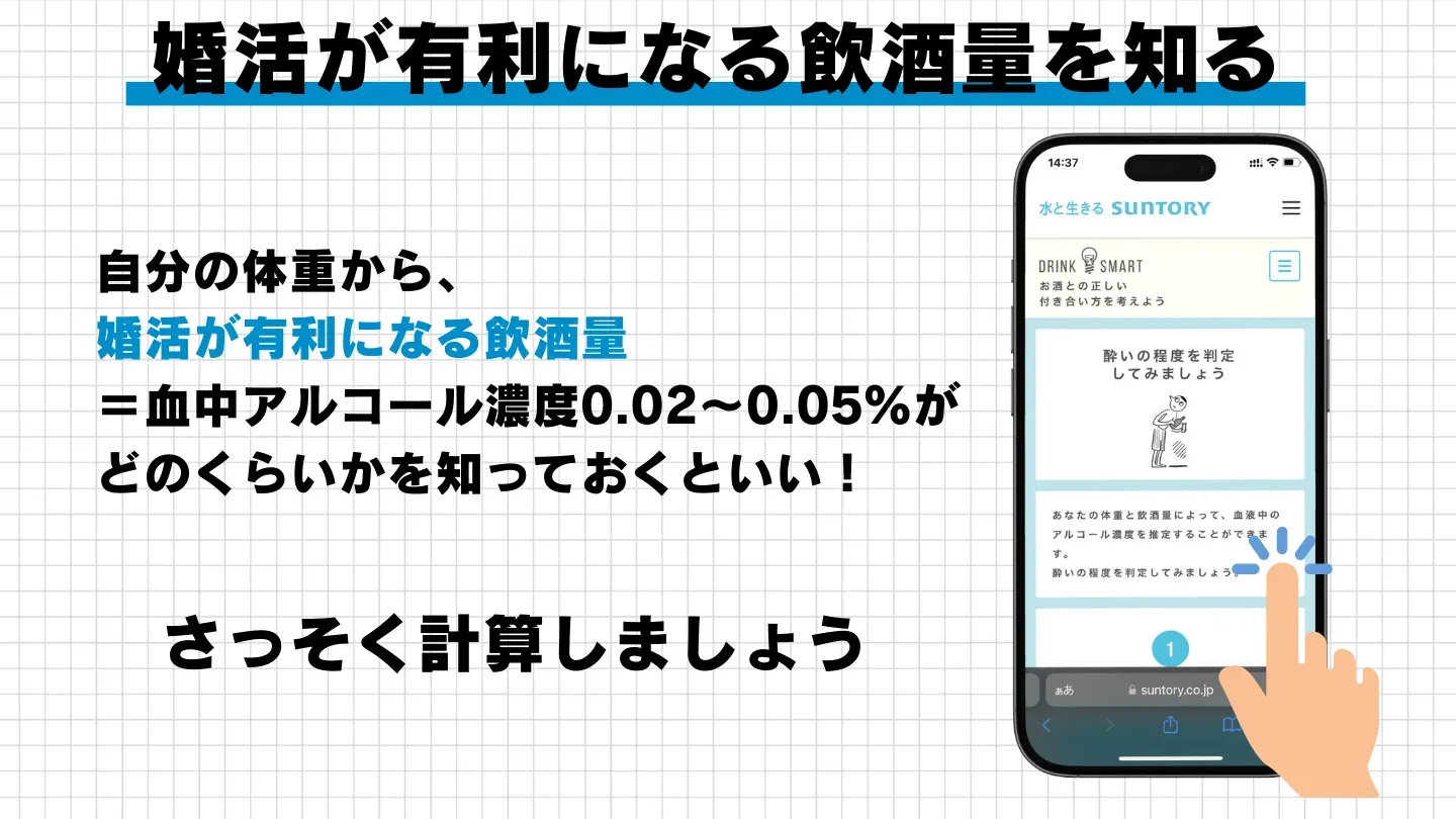 自分に合ったアルコールの量の計算について説明した図