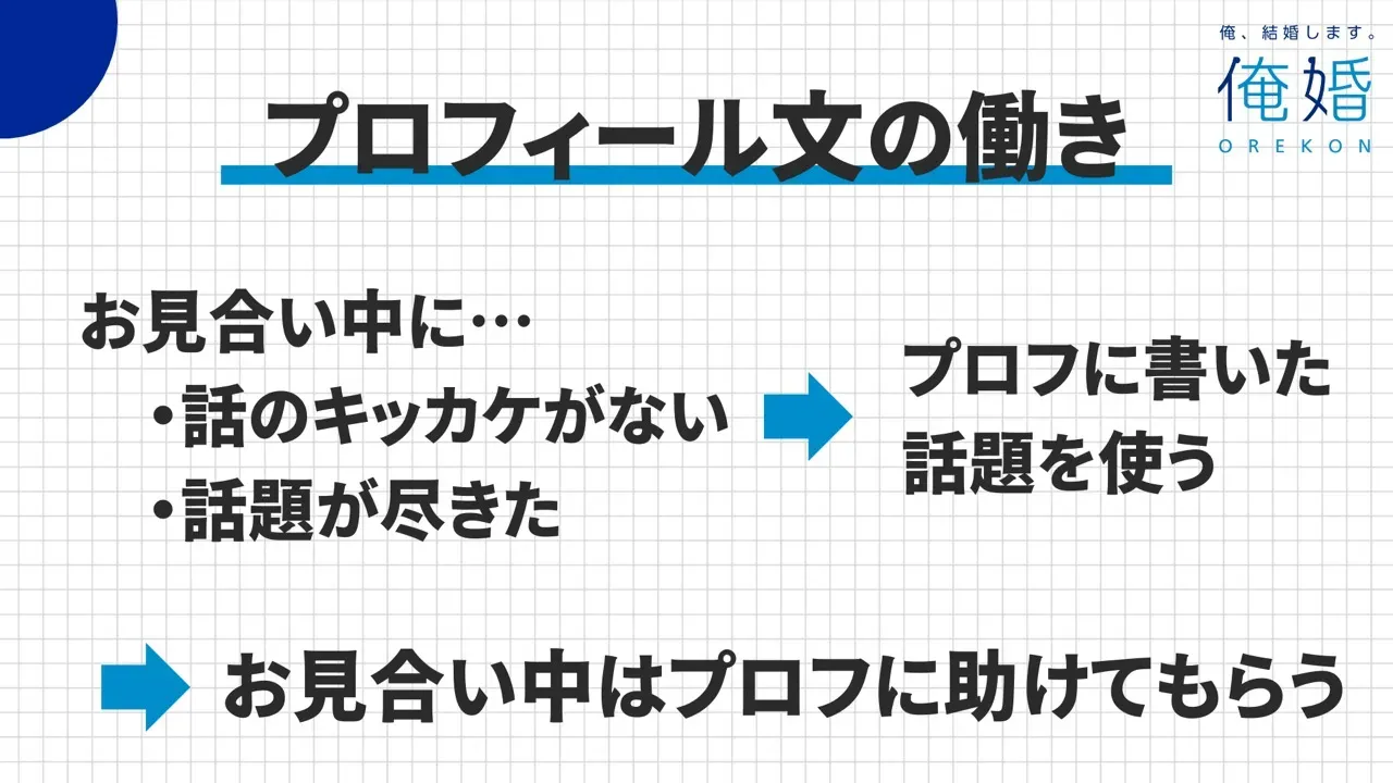 お見合いの場でもプロフが話題づくりに役立つことを示す図