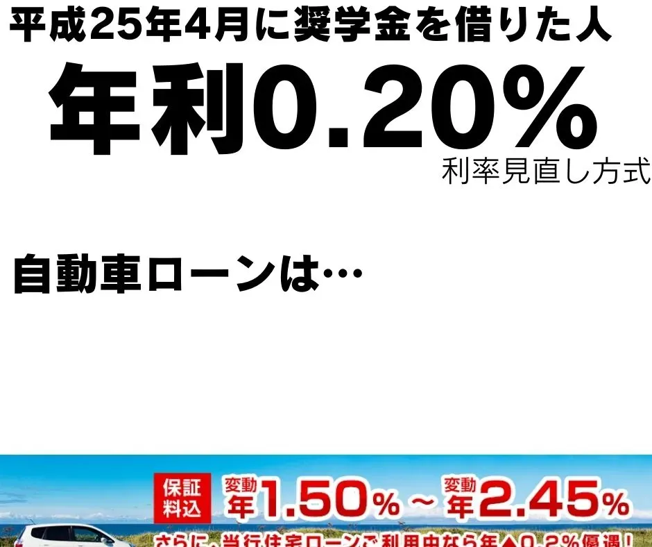 自動車ローンなどと比べて、奨学金の金利がとても低いことを示す図