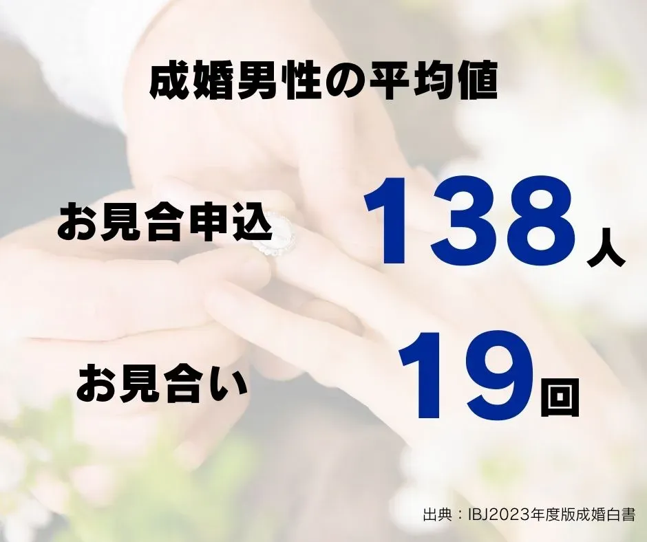 「そういう女性もいる」と理解して、次のご縁を探すことを示す図