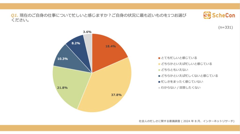 株式会社TIME MACHINE調査