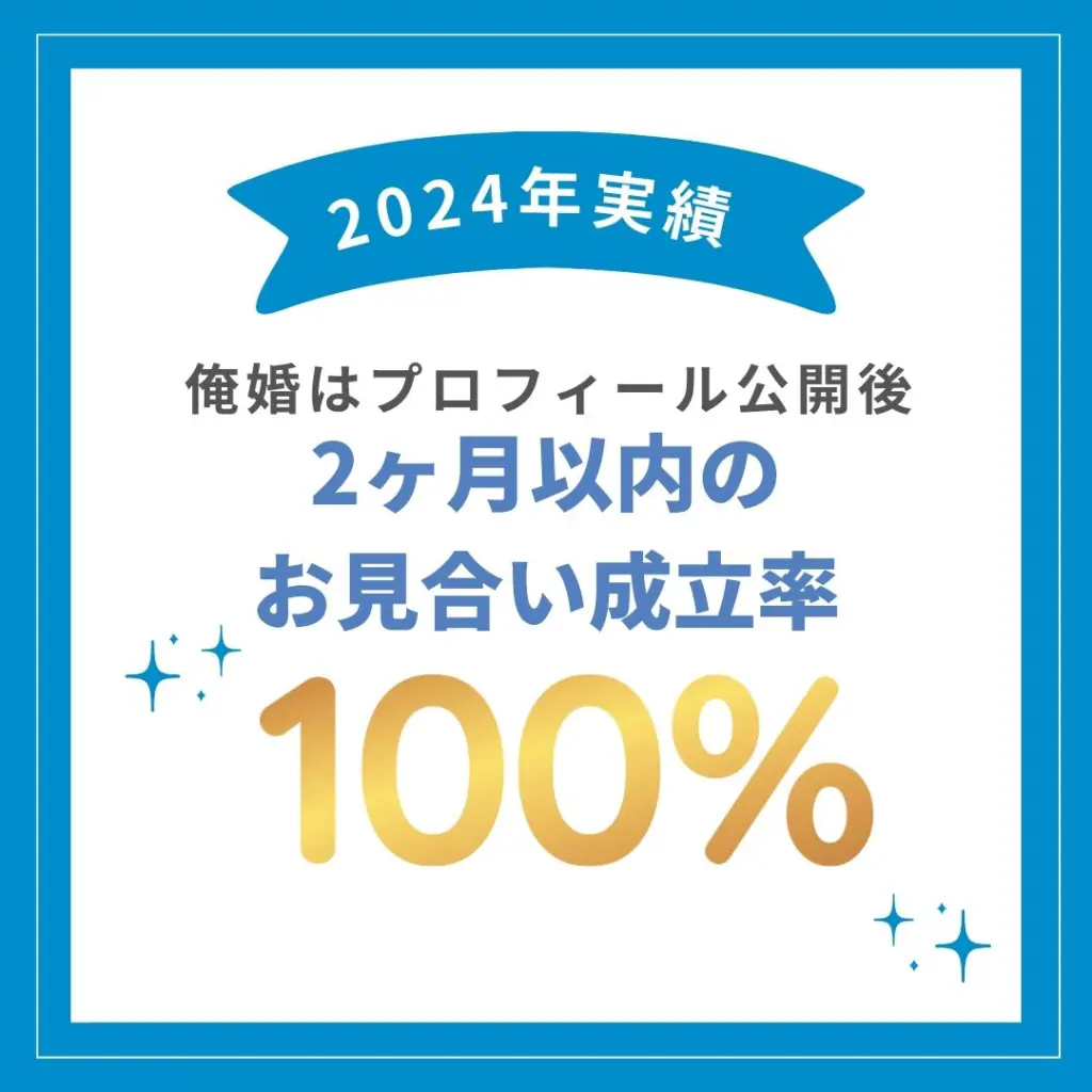俺婚はプロフィール公開後2ヶ月以内のお見合い成立率100%達成!