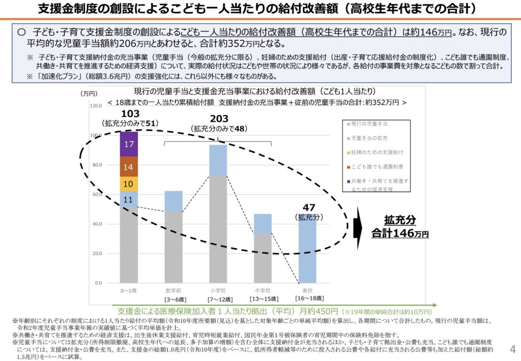 352万円の試算根拠